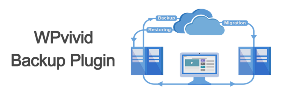 WordPress clone & Migration